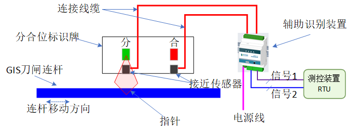 功能特點(diǎn)