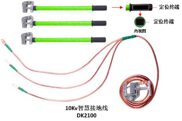 DK2100 東方電科智慧地線(xiàn)